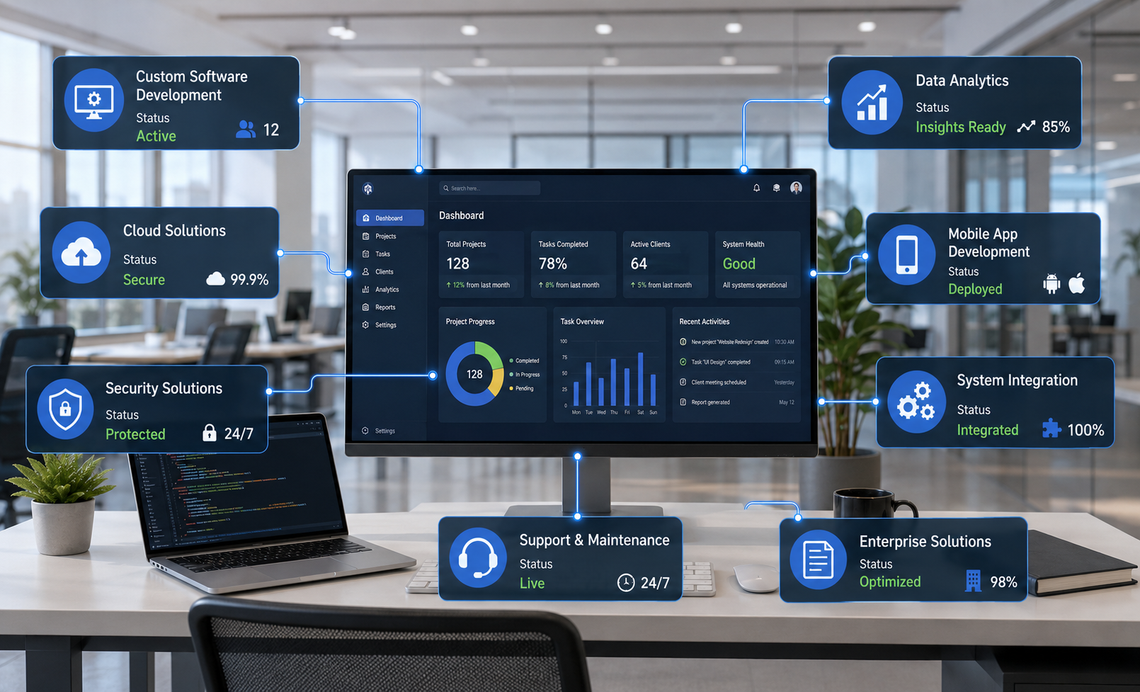 Security Software & VMS Solutions Service