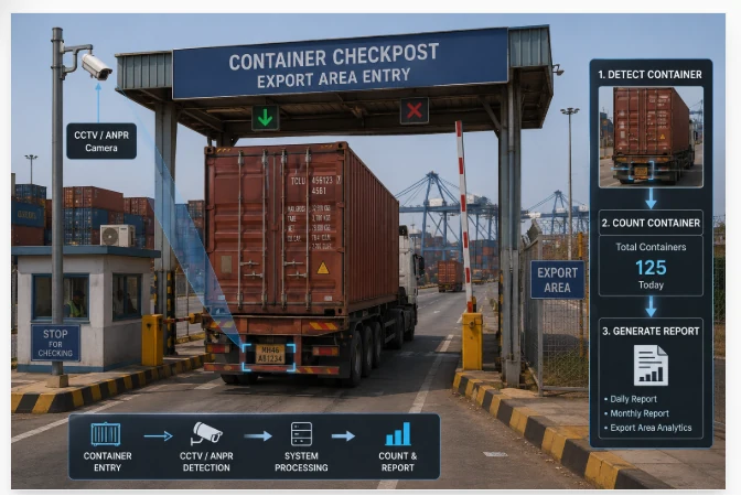 Transportation Analytics Video Analytics Solution